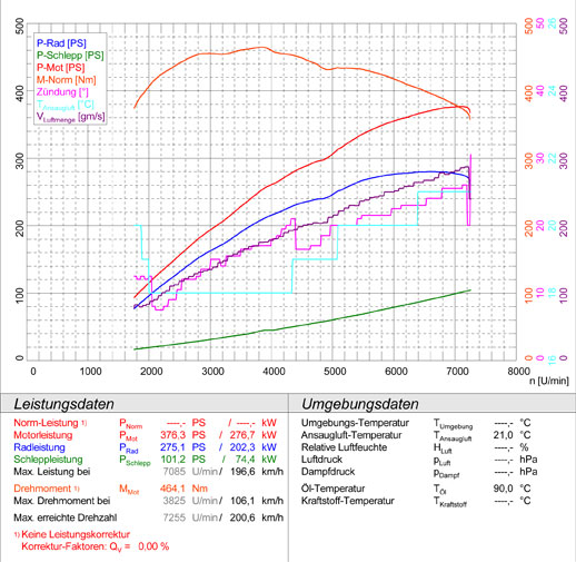 AUDI S5 Quattro Coupè 4.2i V8 (355 Hp) 2007 -> 2012