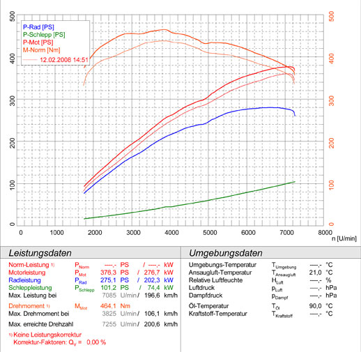 AUDI S5 Quattro Coupè 4.2i V8 (355 Hp) 2007 -> 2012