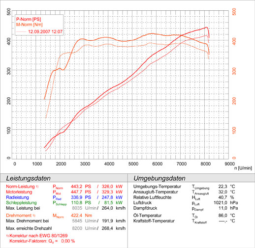 BMW E92 Coupè M3 4.0 V8 '07 -> '13