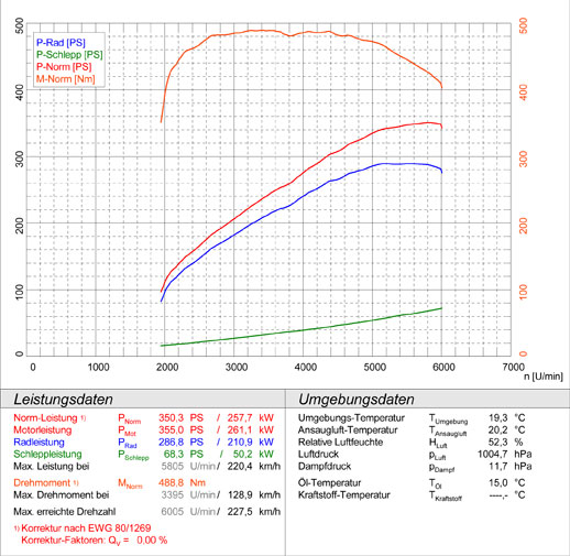 MERCEDES R171 SLK 55 AMG V8 (M113 - 360 Hp) 2004 -> 2011