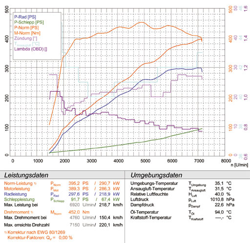 MASERATI GranTurismo Coupè 4.2i V8 (405 Hp) 2007->