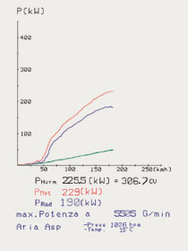 MERCEDES R230 SL 500 V8 (M113 - 5.0L - 3v) '01 ->'05