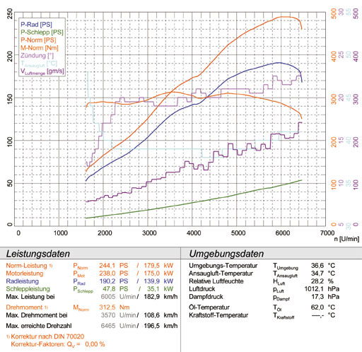 BMW E46 330i (Limousine - Touring)  ' 01 ->