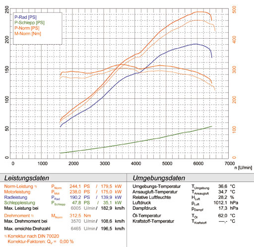 BMW E46 330i (Sedan - Touring)  ' 01 ->