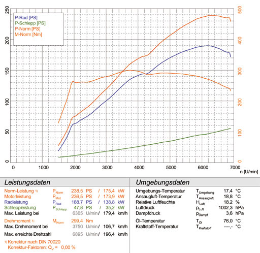 BMW Z3 Coupè 3.0i (M54) '01 -> '02