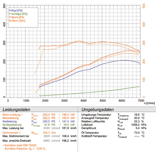 BMW Z3 Coupè 3.0i (M54) '01 -> '02