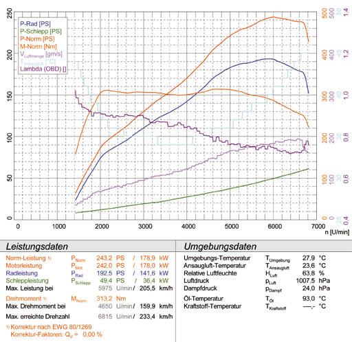 VW GOLF VI GTI 2.0 TSI (211 Hp) '09 -> (Ø65mm)