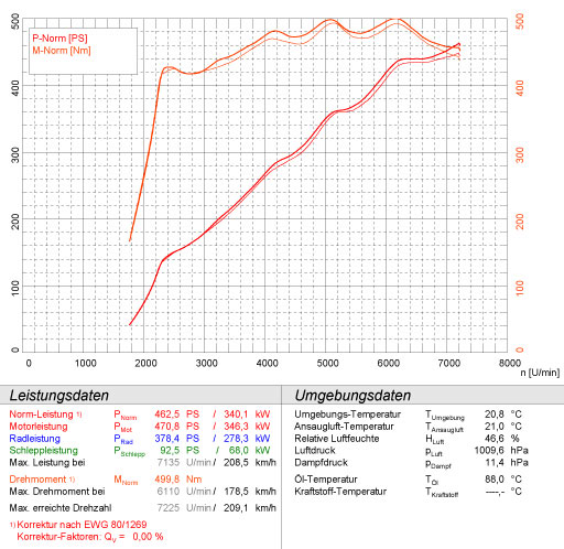 FERRARI California 4.3i V8 (460 Hp) 2009 -> 2012