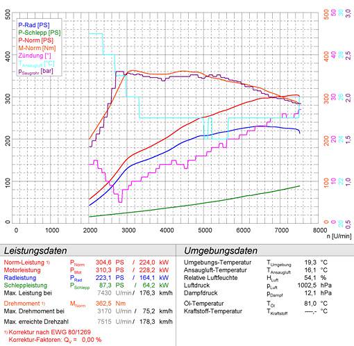 MITSUBISHI LANCER 2.0i Turbo EVO 10 (295 Hp) '08 ->