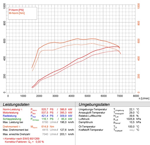 MERCEDES W164 ML 63 AMG V8 (M156 - 510 Hp) '06 ->