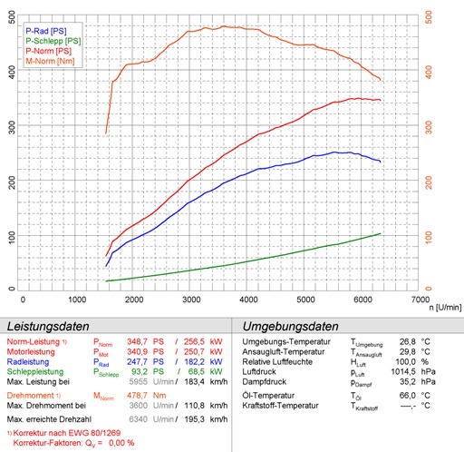BMW E70 X5 4.8i V8 (N62) 2006 -> 2010