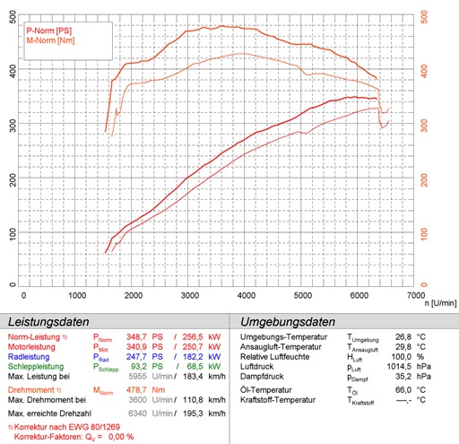 BMW E70 X5 4.8i V8 (N62) 2006 -> 2010