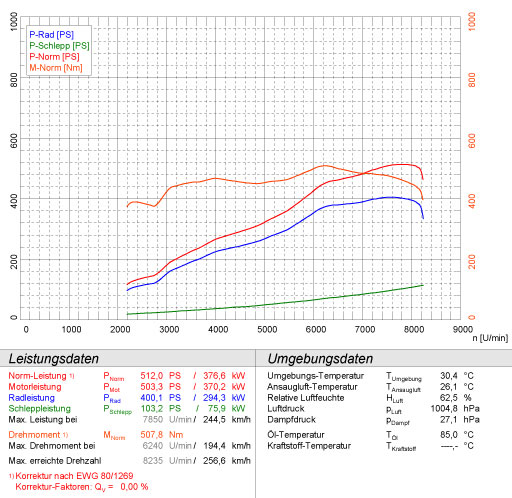 BMW E60 (Berlina) M5 5.0i V10 '05 ->