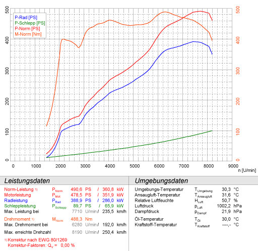 BMW E60 (Berlina) M5 5.0i V10 '05 ->