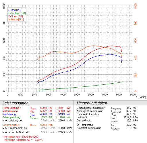 BMW E60 (Berlina) M5 5.0i V10 '05 ->
