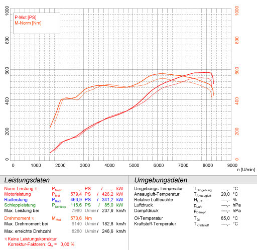 BMW E61 (Touring) M5 5.0i V10 ' 07  ->