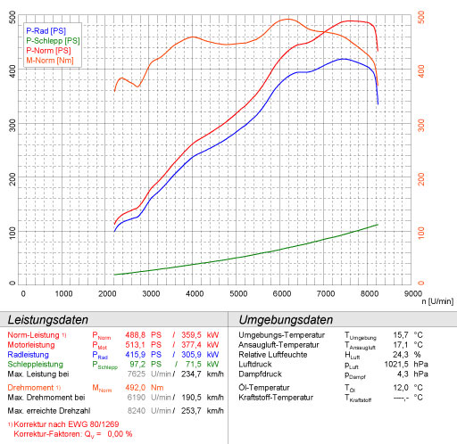 BMW E63 Coupè M6 5.0i V10 '05 ->