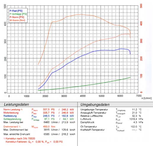 BMW E63 / E64 645i V8 (N62) '04 -> '05