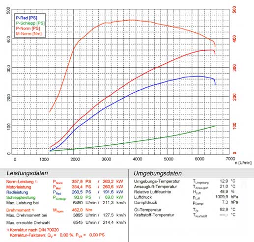 BMW E63 / E64 645i V8 (N62) '04 -> '05