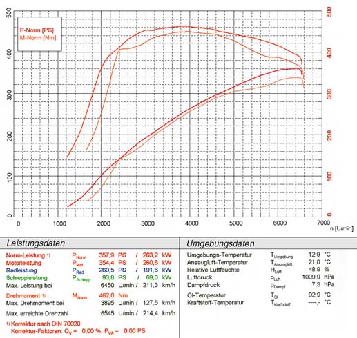 BMW E63 / E64 645i V8 (N62) '04 -> '05