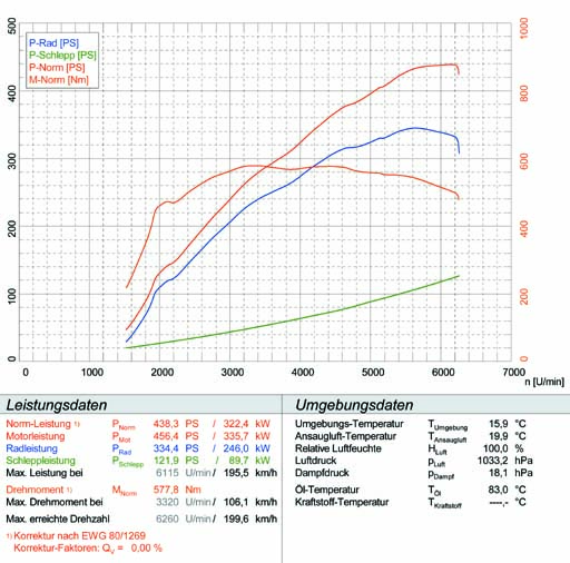 VW TOUAREG 6.0i W12 '05 -> '09