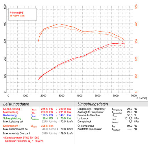 PORSCHE 957 CAYENNE 3.6i V6 (290 Hp)  '07 -> '10