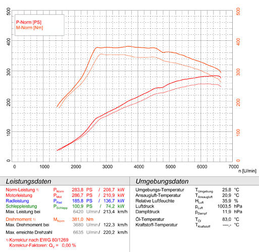 AUDI S3 8P Sportback QUATTRO 2.0 TFSI '08 ->
