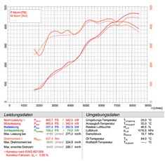 Porsche 997 GT3 3.8i Serie vs. Sistema di scarico completo Supersprint