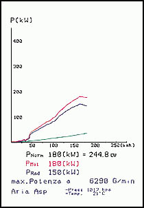 ALFA ROMEO 147 GTA 3.2i V6 (250 PS) ' 02 ->