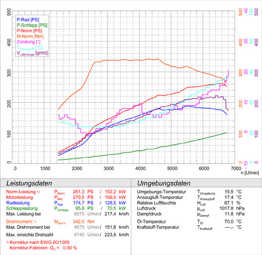 AUDI S3 8P QUATTRO 2.0 TFSI '07 ->