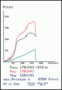 AUDI 80 B4 (Limousine+ Avant) 2.2i S2 Turbo Quattro (230 PS) '93 -> '95