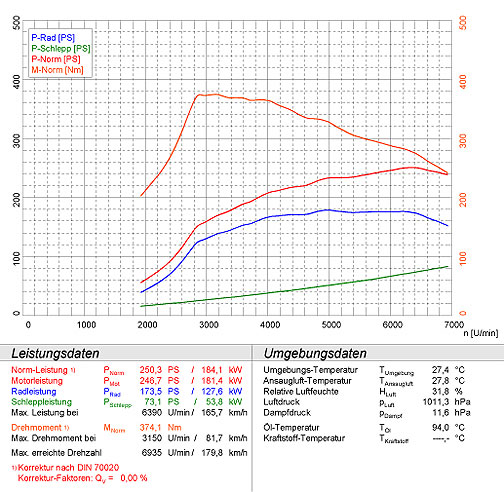 AUDI Coupè S2 Quattro 2.2i Turbo (230 PS) '93 -> '95