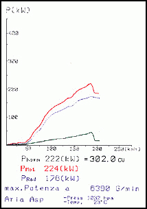 BMW E36 M3 3.2i (Limousine / Coupé / Cabrio) ' 96 -> ' 99