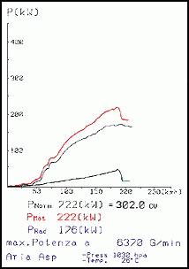 BMW E36 M3 3.2i (Limousine / Coupé / Cabrio) ' 96 -> ' 99