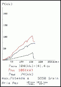 BMW E36 318is 1.8i (140 PS) (Limousine / Coupé / Cabrio)
