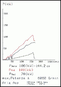 BMW E36 318is 1.9i (140 PS) (Limousine / Coupé / Cabrio)