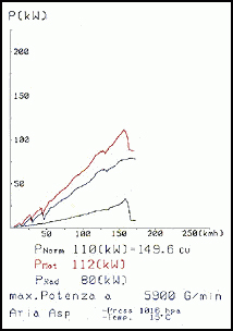 BMW E36 318ti Compact (1.9i M44 - 140 PS) ' 96 -> ' 00