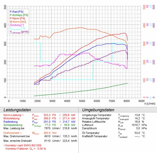 BMW E46 M3 3.2i Coupé/Cabrio '00 -> '06 (Ø60mm - Single Pipe) 