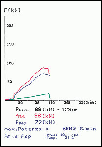 MINI Cooper 1.6i (115 PS) ' 01 -> ' 06