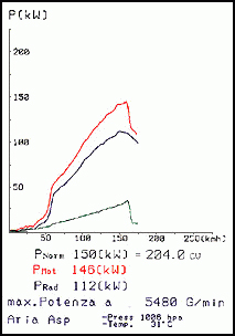 BMW Z3 Roadster 2.8i '97 -> 08/'98