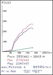 FERRARI 360 Modena Spyder (400 PS) '00 -> '04