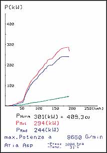 FERRARI 360 Modena Spyder (400 PS) '00 -> '04