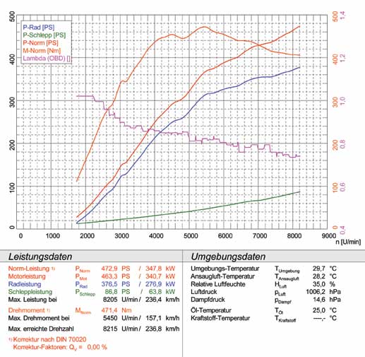 FERRARI F430 Coupè (490 PS '05 -> '09