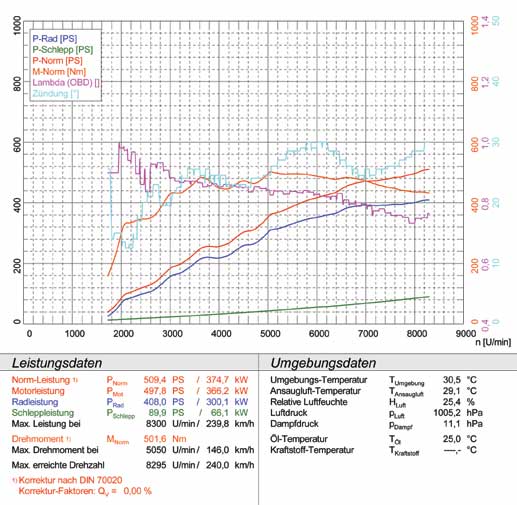 FERRARI F430 Spider (490 PS) '05 -> '09