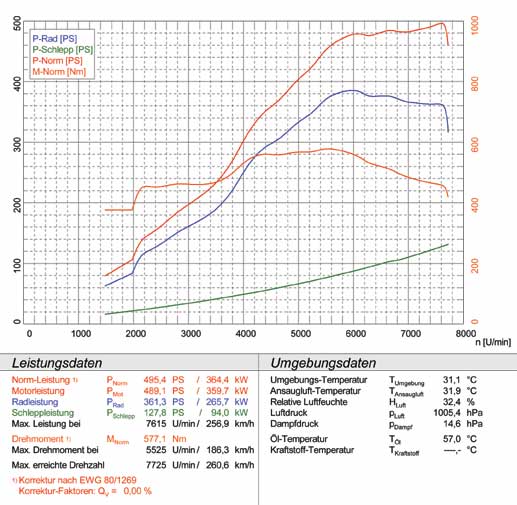 FERRARI 575M Superamerica V12 (540 PS) '05 ->