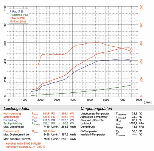 FERRARI 575M Superamerica V12 (540 PS) '05 ->