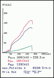 HONDA S2000 (240 PS) '00 -> '04