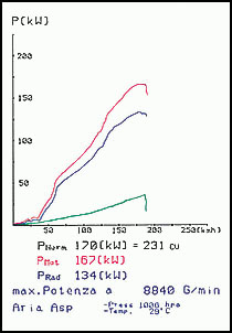HONDA S2000 (240 PS) '00 -> '04