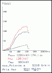 LANCIA DELTA 2.0i HF ' 93 ->