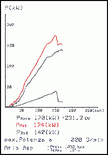 MERCEDES R129 SL 320 24v (M104 - 231 PS) '96 -> '98